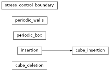 Inheritance diagram of imposed_conditions.cube_deletion, imposed_conditions.cube_insertion, imposed_conditions.insertion, imposed_conditions.periodic_box, imposed_conditions.periodic_walls, imposed_conditions.stress_control_boundary